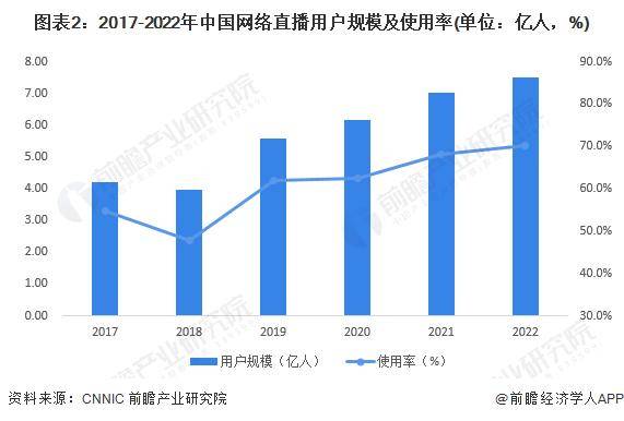 【前瞻分析】2023-2028年中国传媒行业的现状及前景分析(图1)