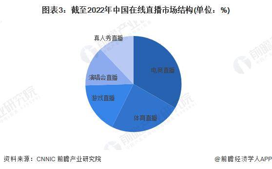 【前瞻分析】2023-2028年中国传媒行业的现状及前景分析(图2)