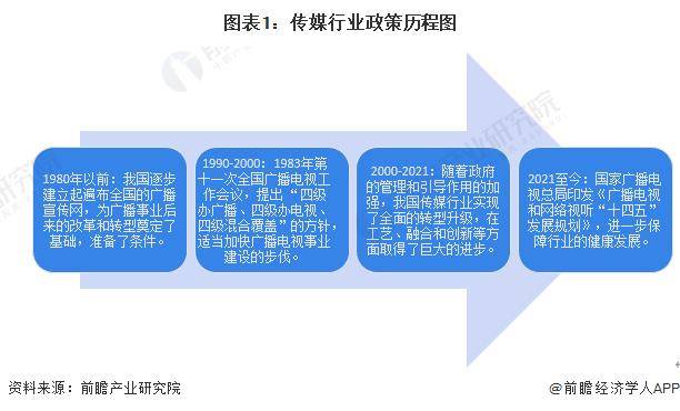 【前瞻分析】2023-2028年中国传媒行业的现状及前景分析(图4)