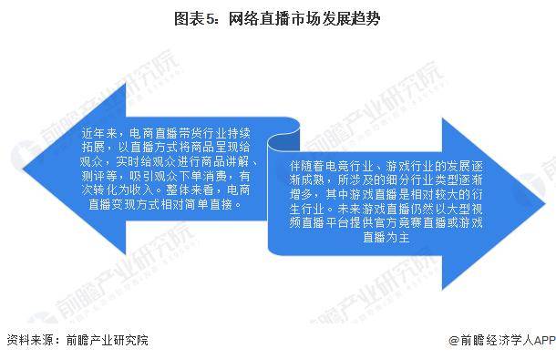 【前瞻分析】2023-2028年中国传媒行业的现状及前景分析(图3)