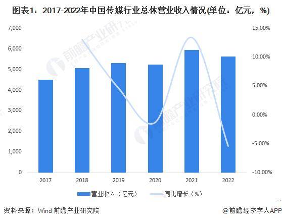 【前瞻分析】2023-2028年中国传媒行业的现状及前景分析(图5)