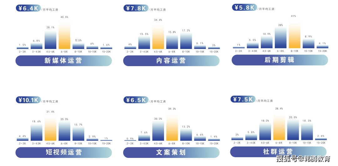 宝威体育官网：宝威体育下载网站：赴韩留学读传媒必看！专业介绍、申请条件、就业方向等统统在内！(图5)