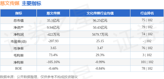 异动快报：慈文传媒（002343）5月16日11点13分触及涨停板(图2)